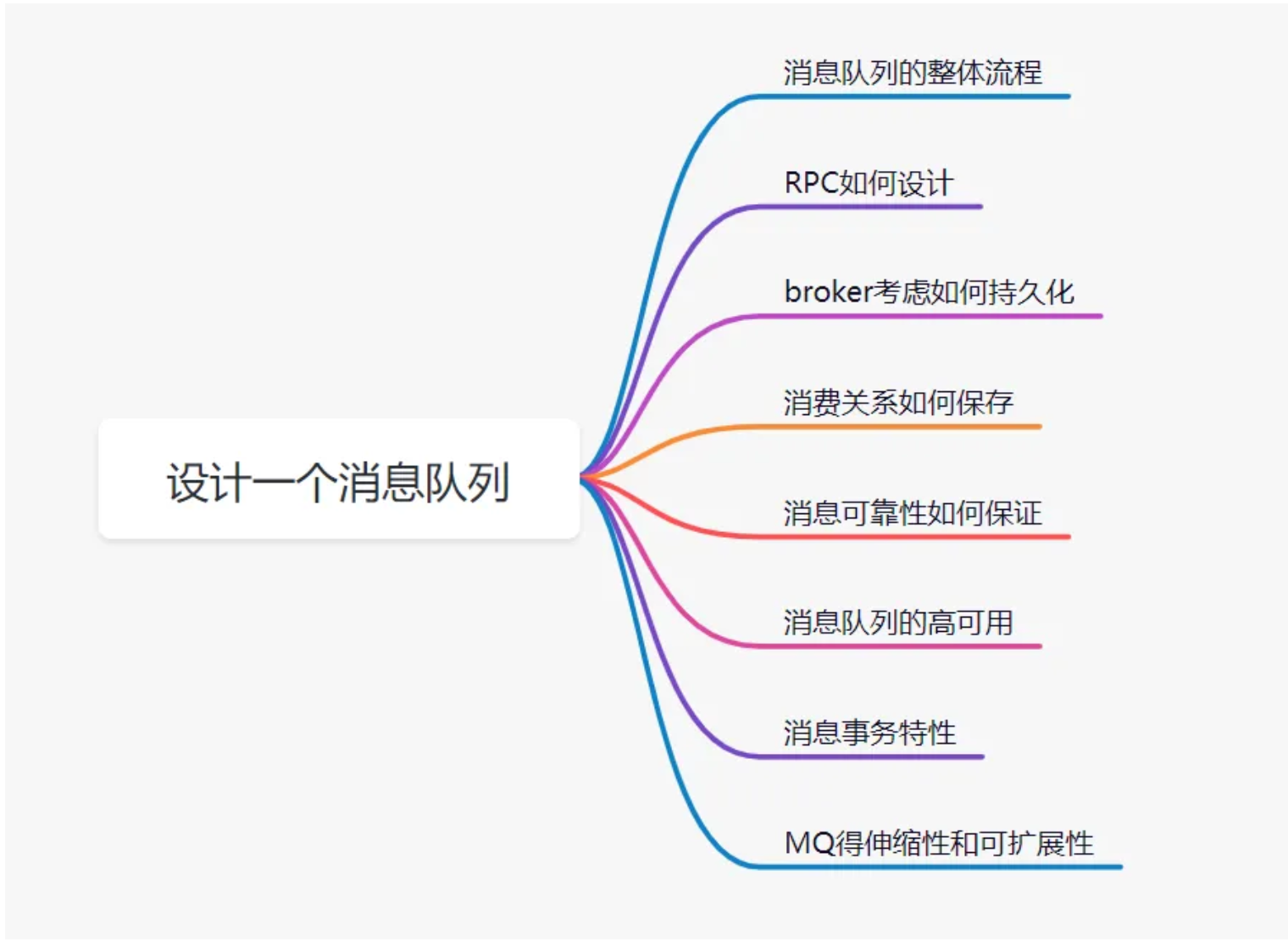 image-20250407142036609